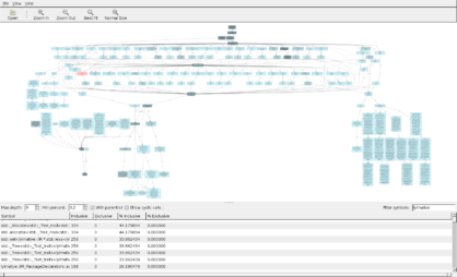 Partial callgraph of a large application